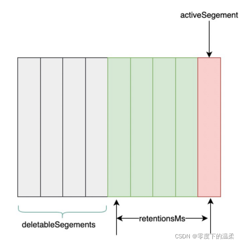 kafka assistant中怎么清空队列 kafka cleanup.policy_big data_04