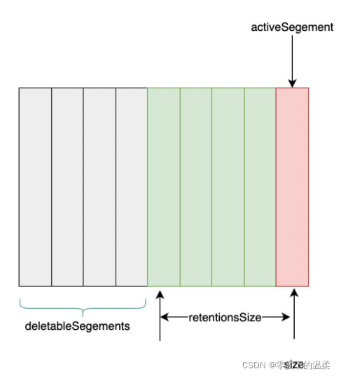 kafka assistant中怎么清空队列 kafka cleanup.policy_big data_05