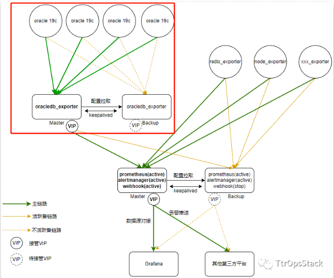 history server监控 exporter 监控_自定义