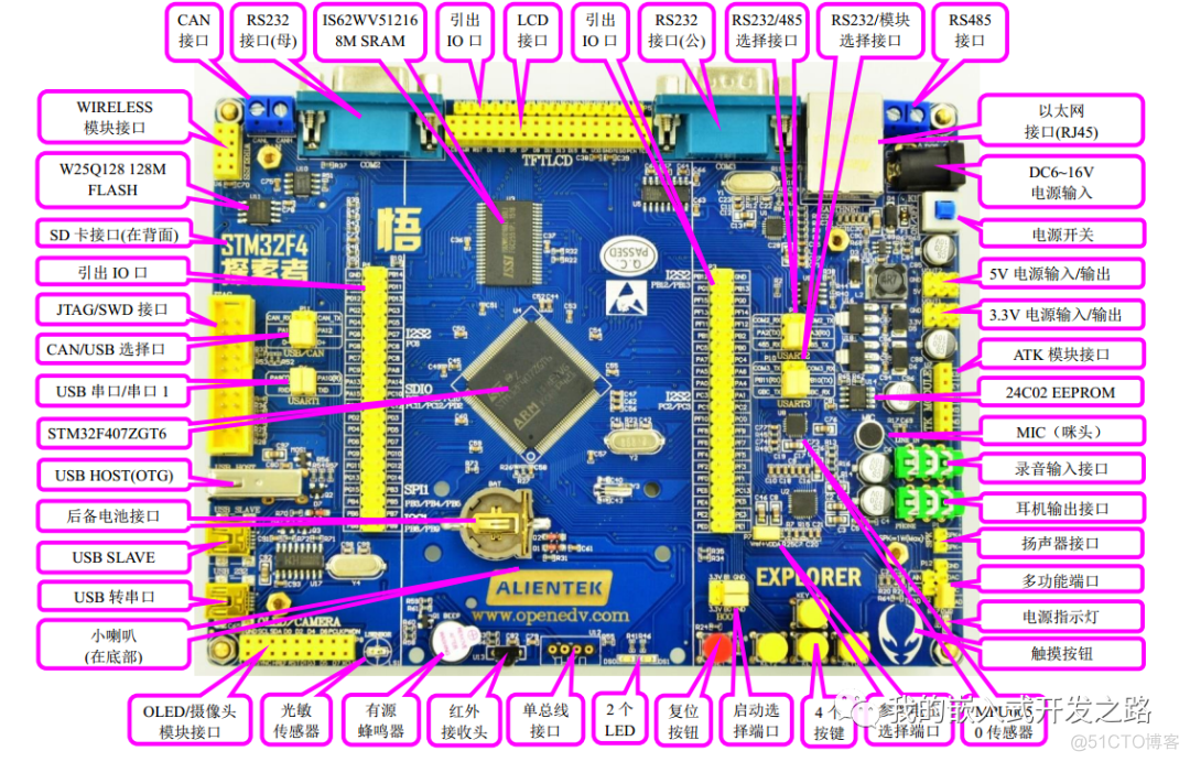 emwin 最小 最小系统代码_proteus如何添加stm32