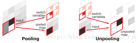 语义分割copy paste数据扩充 语义分割segnet,语义分割copy paste数据扩充 语义分割segnet_卷积_02,第2张