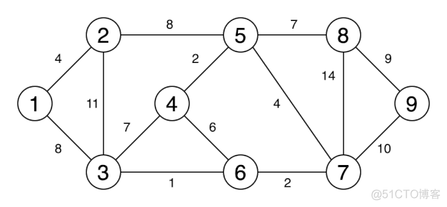 图形学常用算法 图形 算法_算法_09