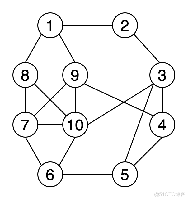 图形学常用算法 图形 算法_网络_13