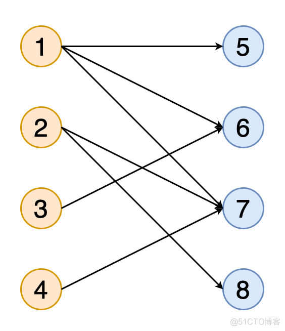 图形学常用算法 图形 算法_算法_16