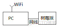 树莓派4bgpio定义 树莓派 4_树莓派_06