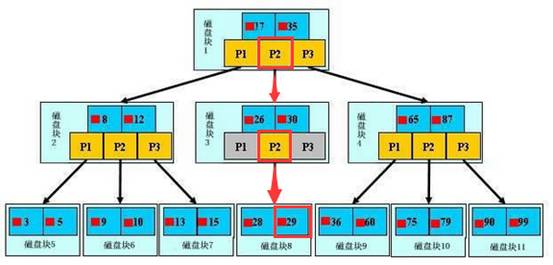 sql sum统计走索引 sql索引怎么做,sql sum统计走索引 sql索引怎么做_数据_04,第4张