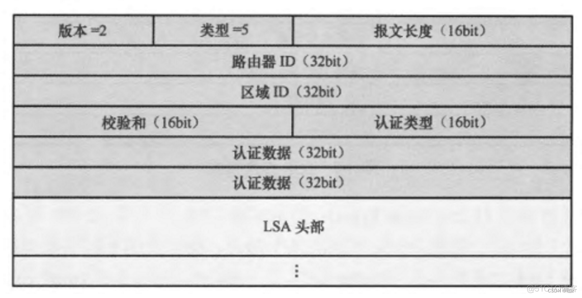 hcl的ospf协议优先级和开销 ospf preference 优先级_大数据_06