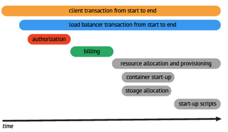 golangfuwu监控 golang 监控文件变化,golangfuwu监控 golang 监控文件变化_微服务_04,第4张