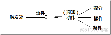 zabbix添加网络设备监控 zabbix添加被监控主机_网络设备_09