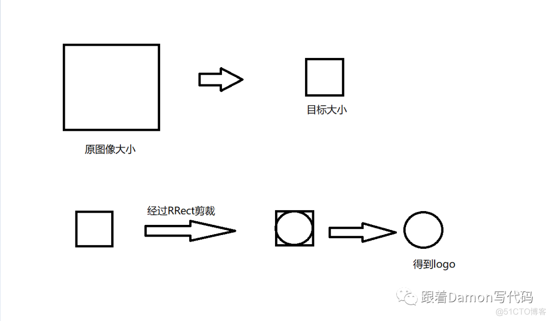 overlay_support Flutter 小窗 flutter系统级悬浮窗_图层_10