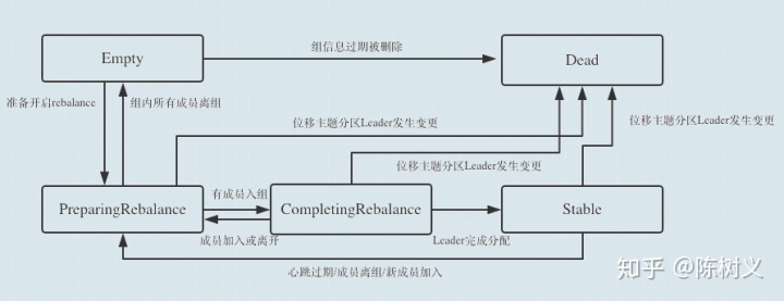 kafka从指定时间点开始消费 kafka默认消费超时时间_kafka_02