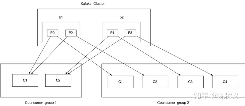 kafka从指定时间点开始消费 kafka默认消费超时时间_kafka从指定时间点开始消费_03