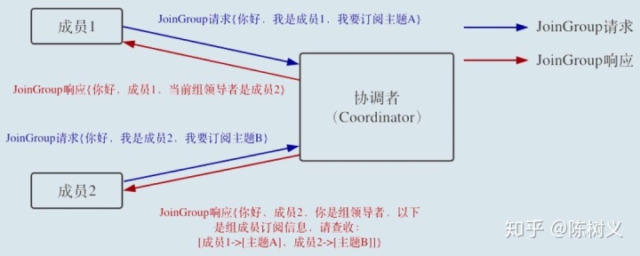 kafka从指定时间点开始消费 kafka默认消费超时时间_时间间隔_04