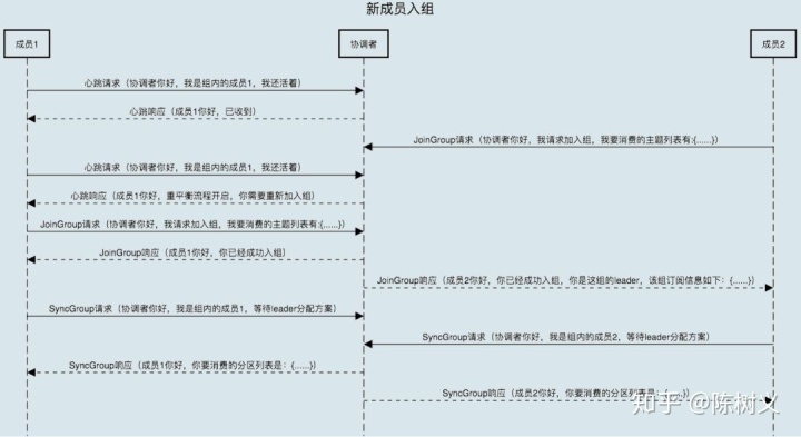 kafka从指定时间点开始消费 kafka默认消费超时时间_kafka消费超时_06