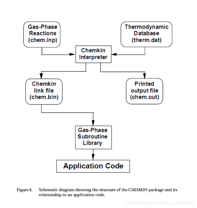 chemkin机理简化教程 chemkin psr模型_chemkin机理简化教程