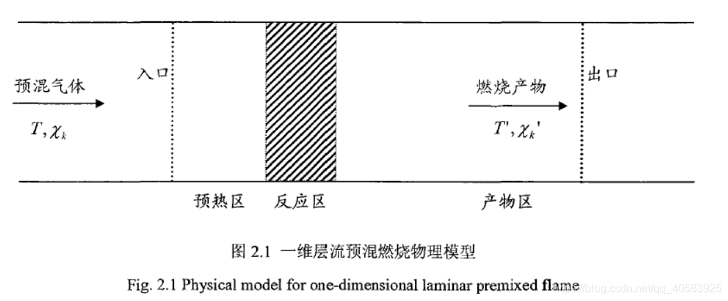 chemkin机理简化教程 chemkin psr模型_CHEMKIN_05