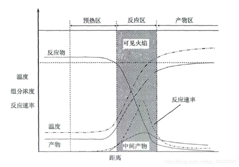 chemkin机理简化教程 chemkin psr模型_燃烧_06