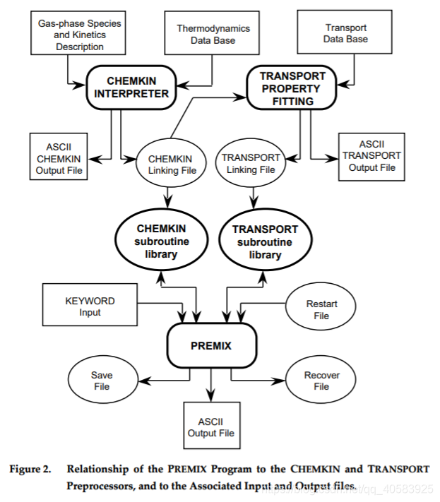 chemkin机理简化教程 chemkin psr模型_fortran_07