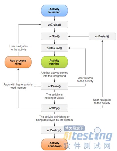 adb shell dumpsys gfxinfo获取GPU频率 adb可以获取帧率吗,adb shell dumpsys gfxinfo获取GPU频率 adb可以获取帧率吗_adb命令,第1张