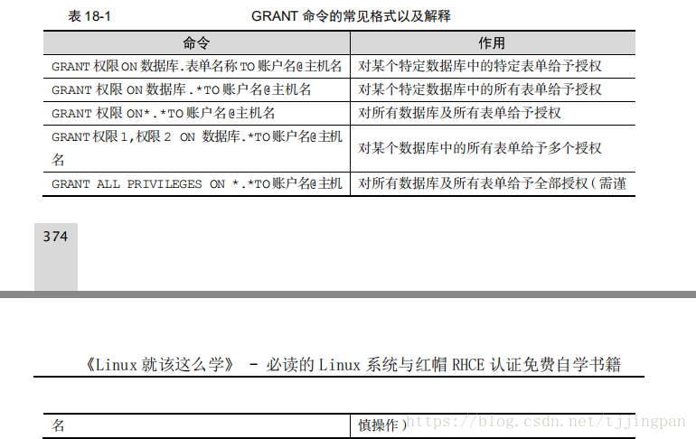 MariaDB高可用 mariadb 使用_数据库管理_03