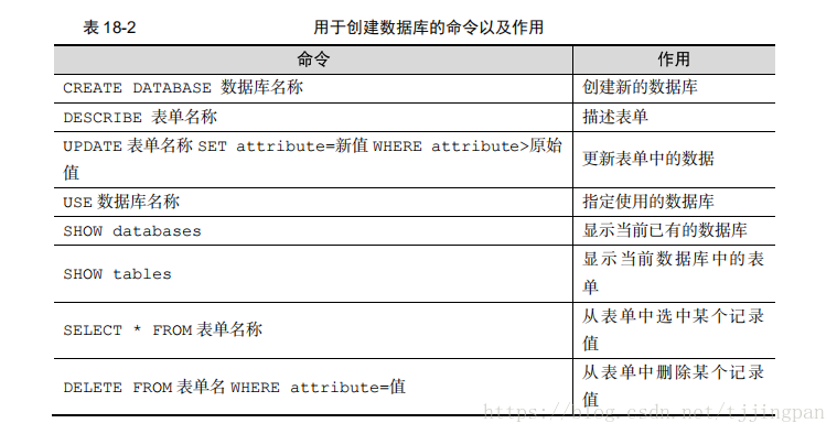 MariaDB高可用 mariadb 使用_数据库管理_04