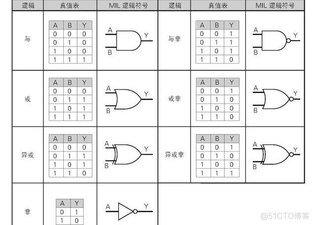 麒麟V10SP2镜像下载 麒麟v10系统怎么样_麒麟V10SP2镜像下载_03