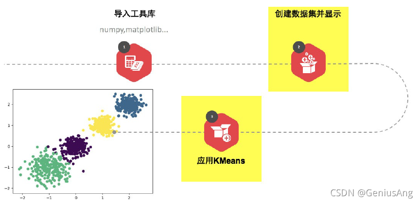 光流算法 opencv 光流算法聚类_聚类算法_05