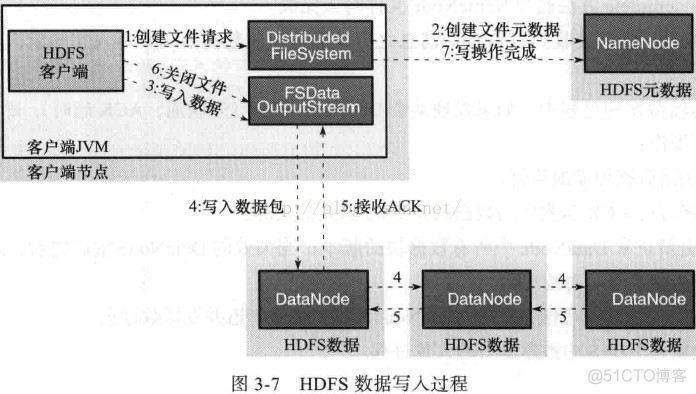 分布式文件系统HDFS 分布式文件存储hdfs_hdfs