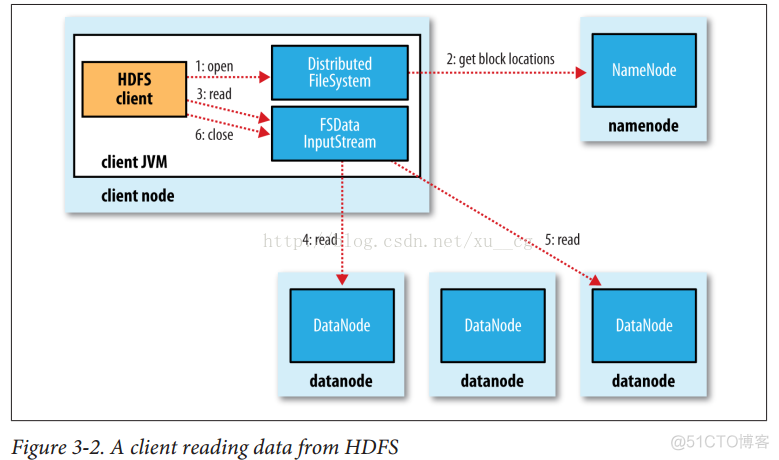 分布式文件系统HDFS 分布式文件存储hdfs_hadoop_02