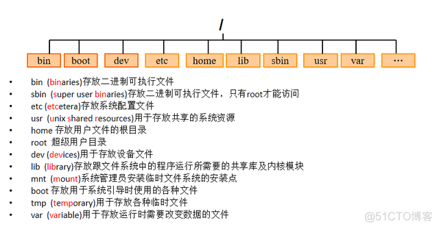 第二天_缓存_02