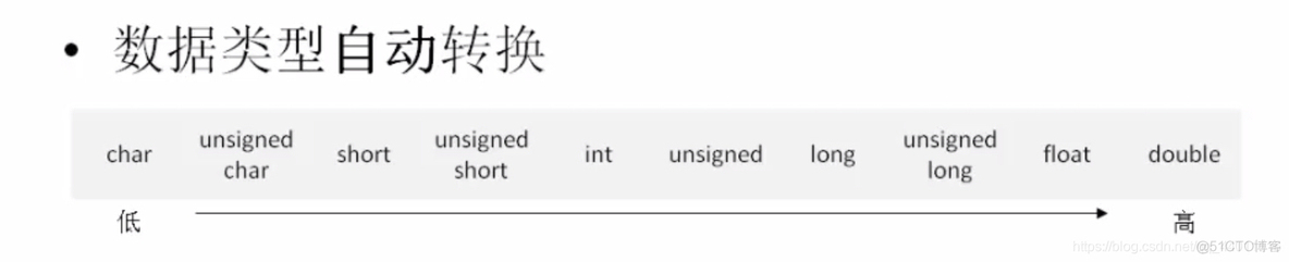 stm32f429打开硬件浮点运算功能 stm32浮点型定义_寄存器_03