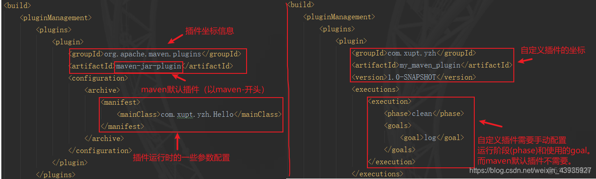 maven 插件执行脚本 maven插件执行顺序_maven 插件执行脚本_02