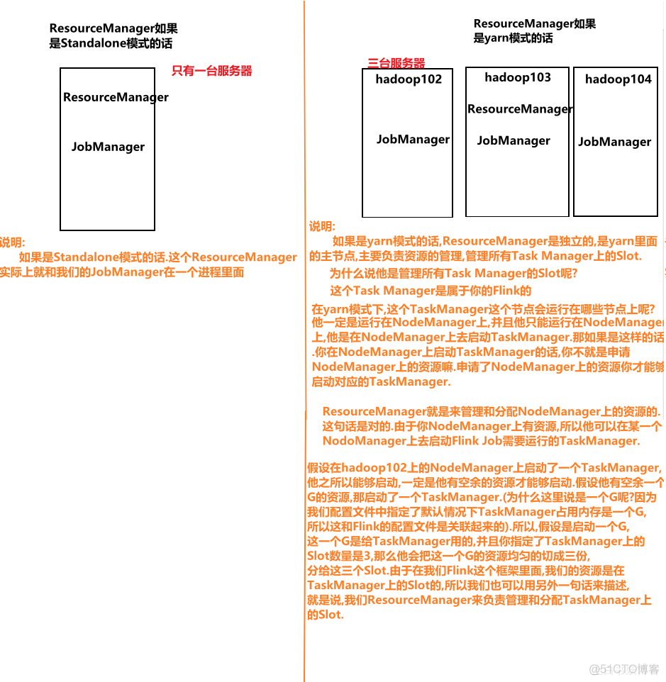 flink如何进行资源调优设置 flink 资源管理_flink_02