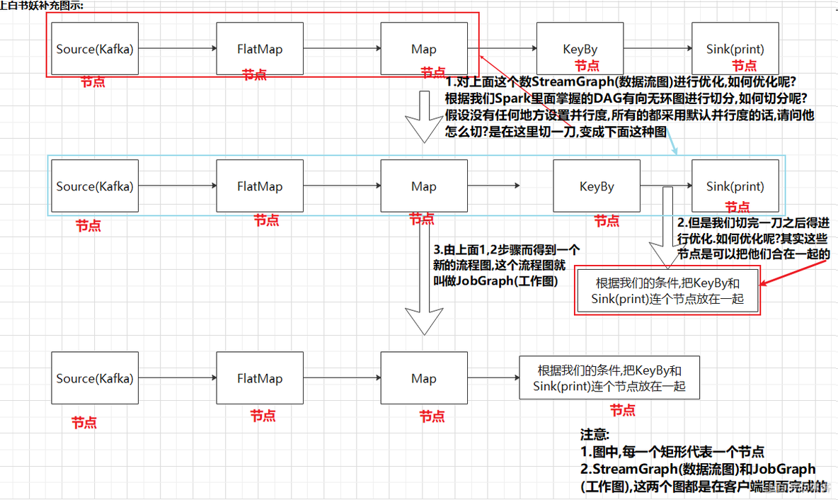 flink如何进行资源调优设置 flink 资源管理_数据_25