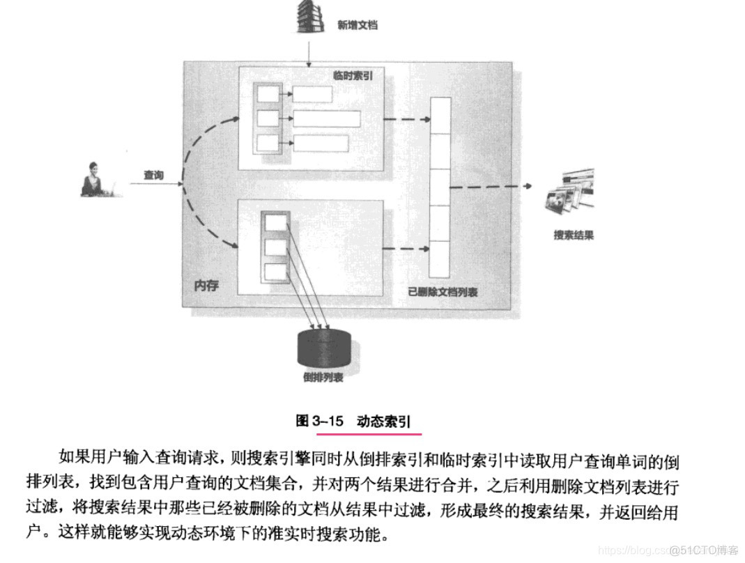 df双索引 双词索引_df双索引_30