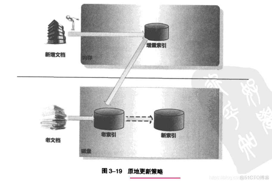 df双索引 双词索引_df双索引_39