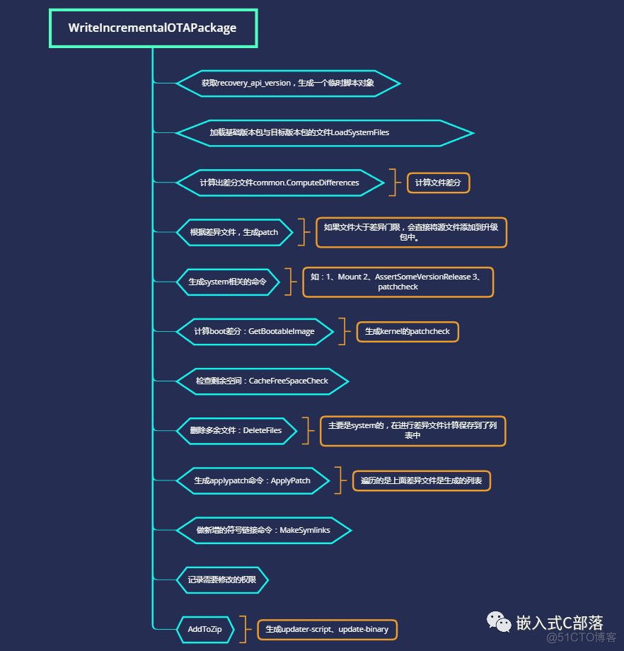 IOT的OTA升级 ota升级流程_升级_02