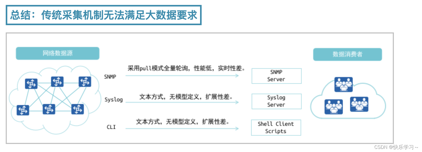 tick 监控influx telemetry监控_tick 监控influx_04