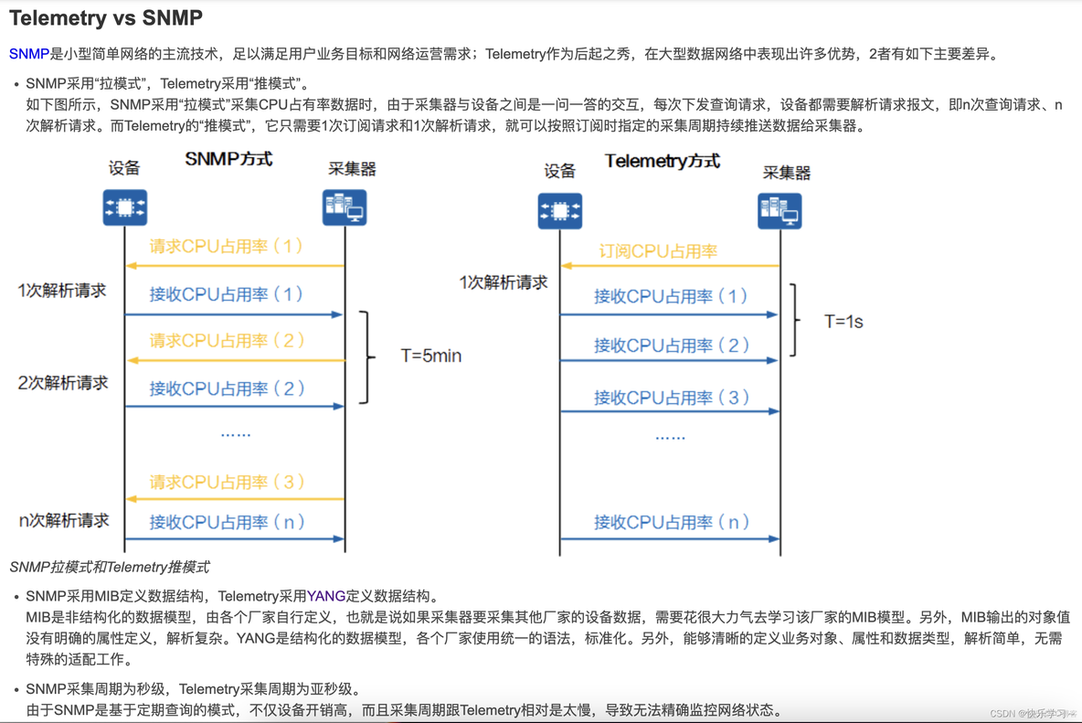 tick 监控influx telemetry监控_网络_09