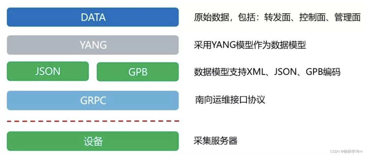 tick 监控influx telemetry监控_运维_13