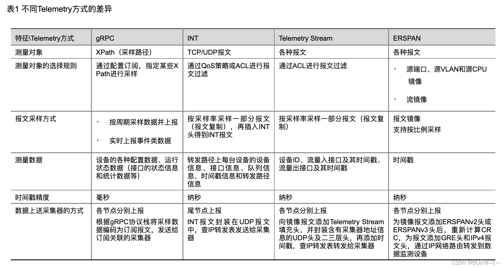 tick 监控influx telemetry监控_大数据_15