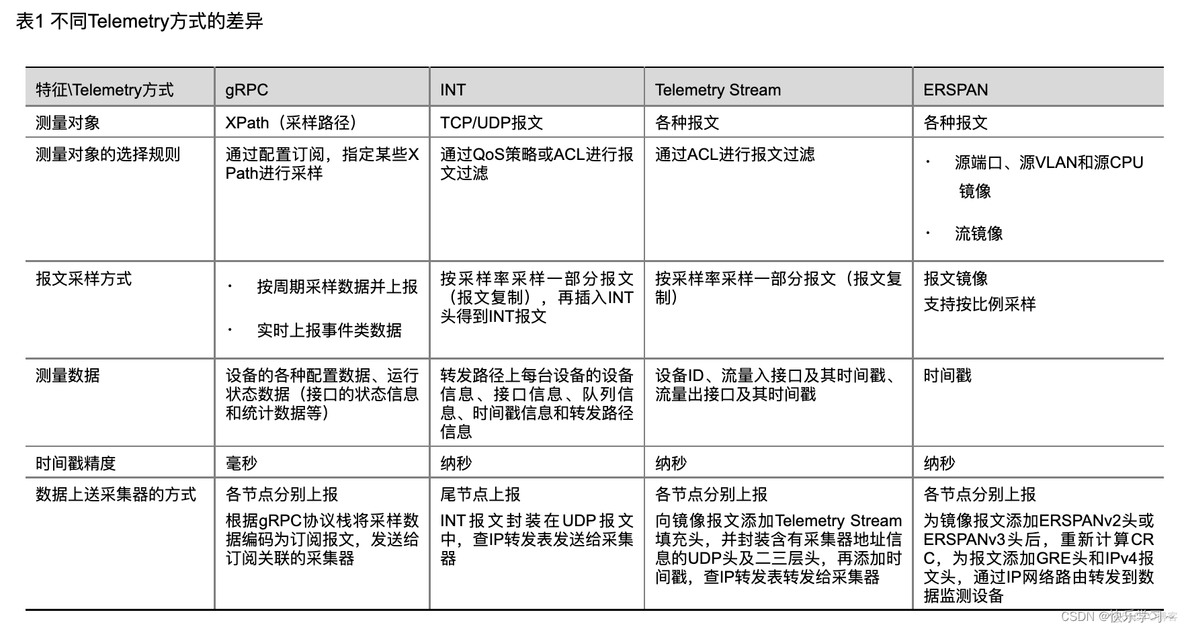 tick 监控influx telemetry监控_网络_15