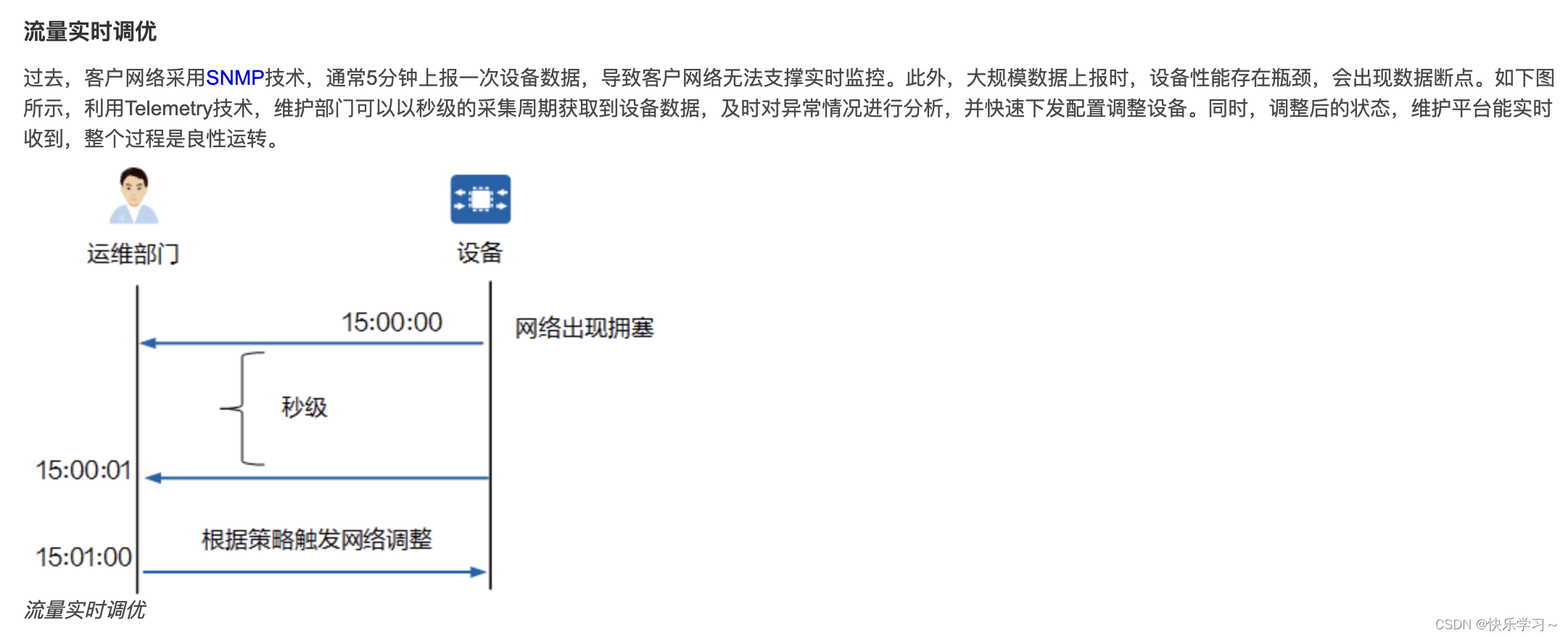 tick 监控influx telemetry监控_数据_16