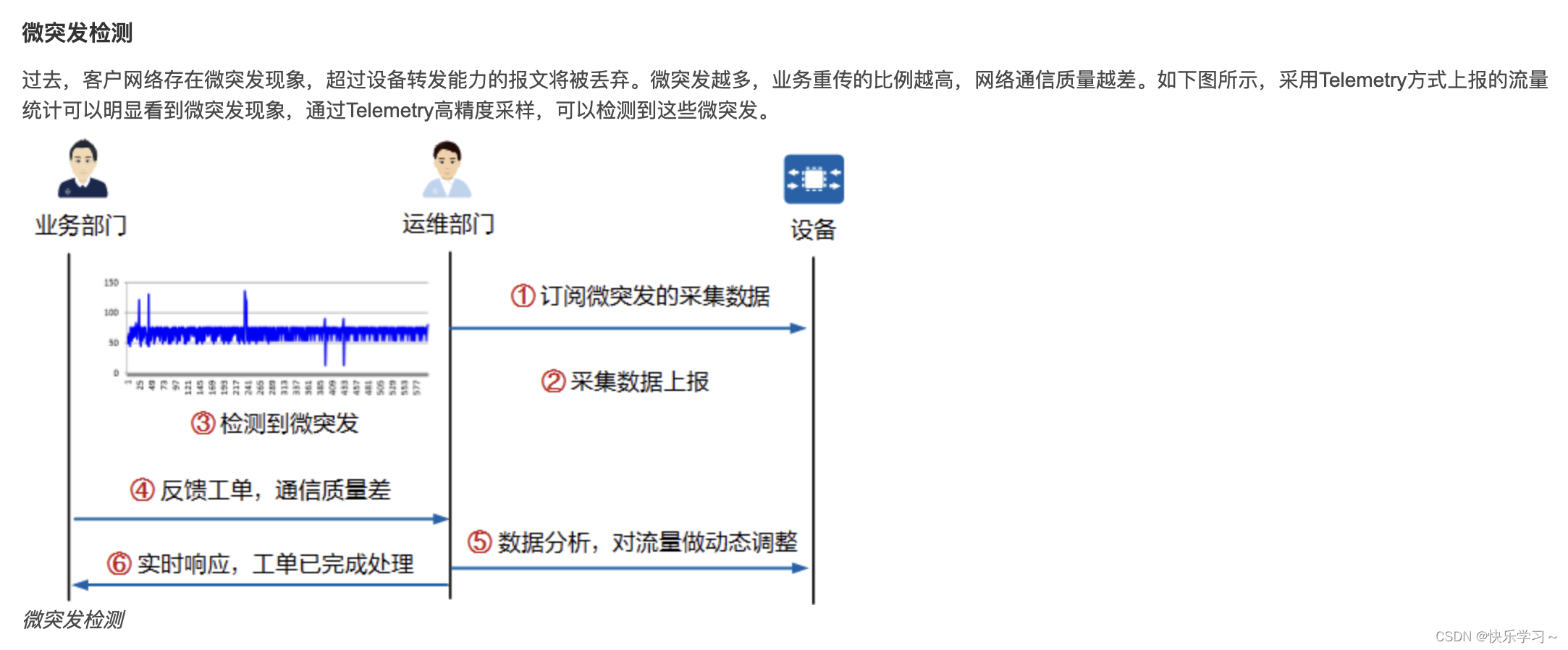 tick 监控influx telemetry监控_大数据_17