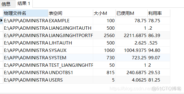 postgresql 给用户分配超级管理员 plsql给用户分配权限_ide_02