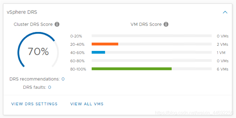 ESXI各个版本下载 esxi7.0最新版,ESXI各个版本下载 esxi7.0最新版_Server_03,第3张