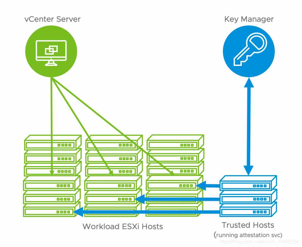 ESXI各个版本下载 esxi7.0最新版,ESXI各个版本下载 esxi7.0最新版_VMware_07,第7张