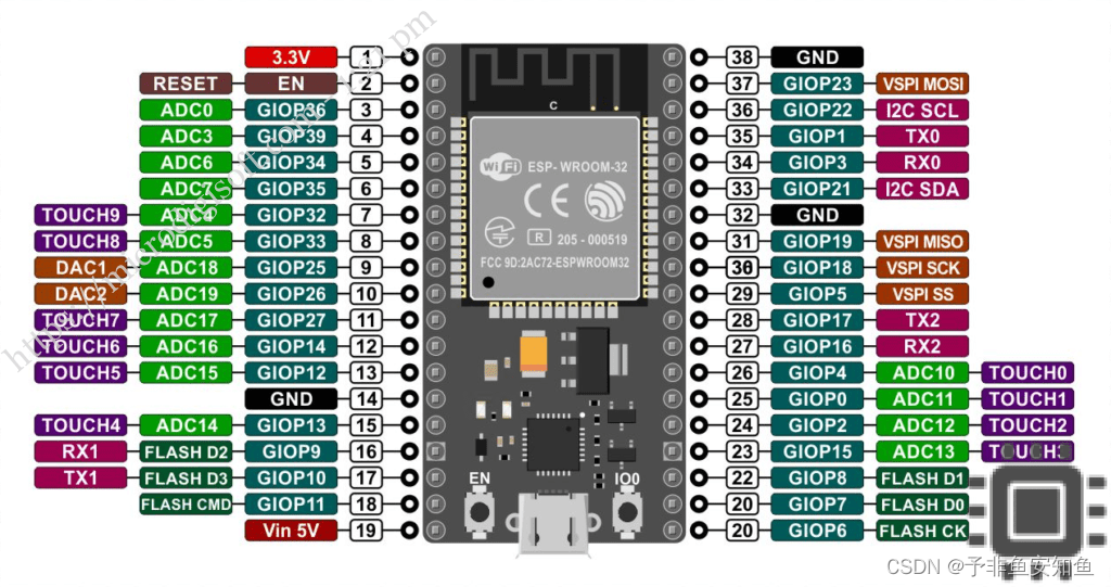 ESP32 coredump分区 esp32 now_esp32 now协议下一对多