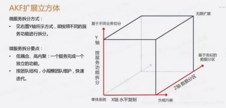 微服务的 常用标准模块 微服务模块划分原则_前后端分离