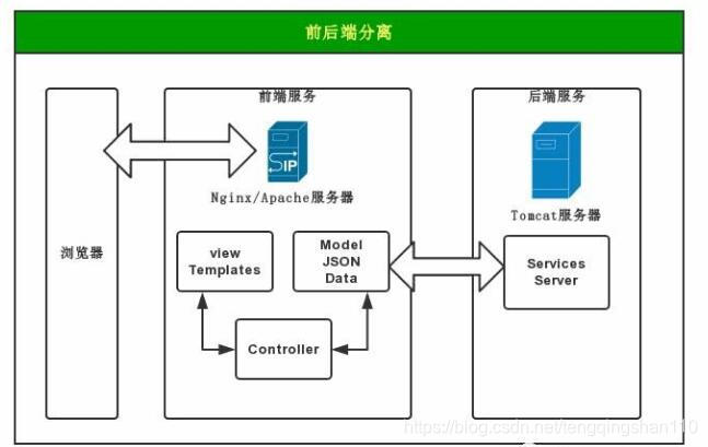 微服务的 常用标准模块 微服务模块划分原则_数据_02